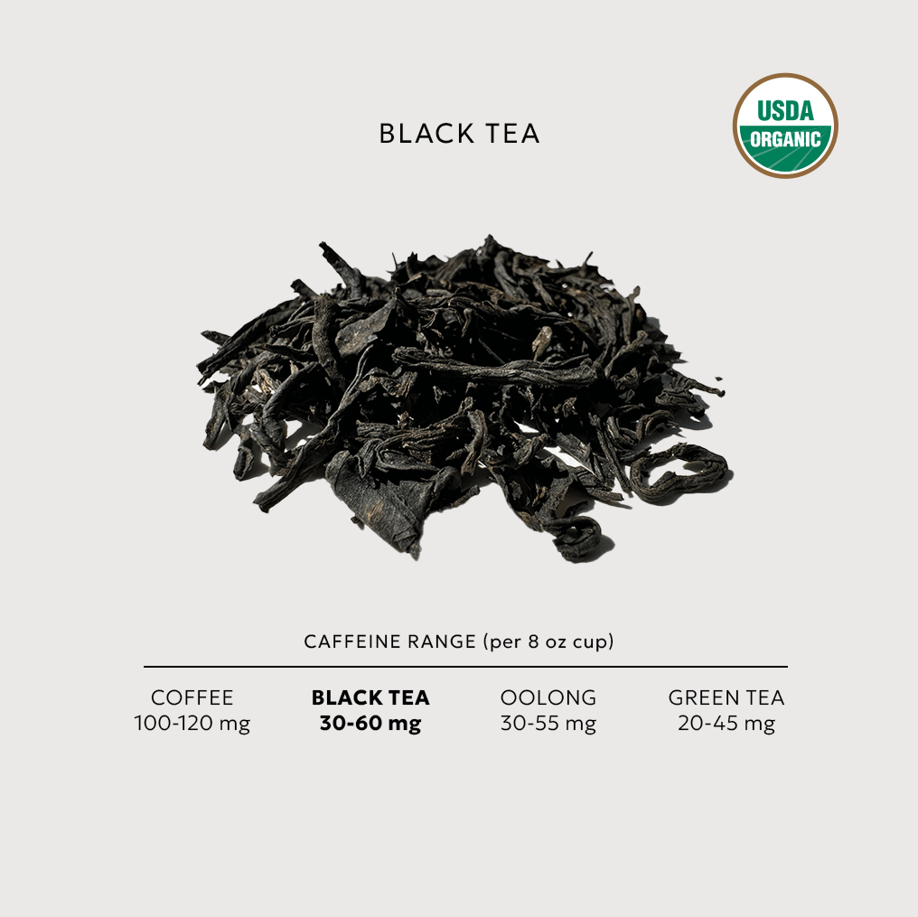 Black tea leaves with USDA Organic label and caffeine range information on a light gray background